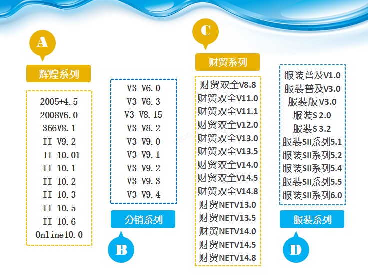 美迪物联通